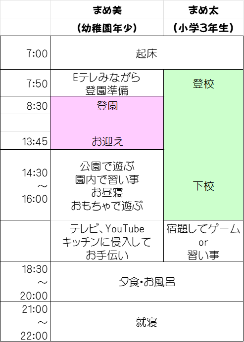 登下校のスケジュール